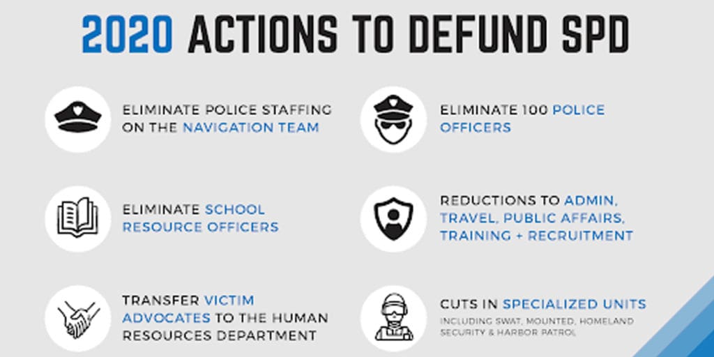 Seattle Defund Police