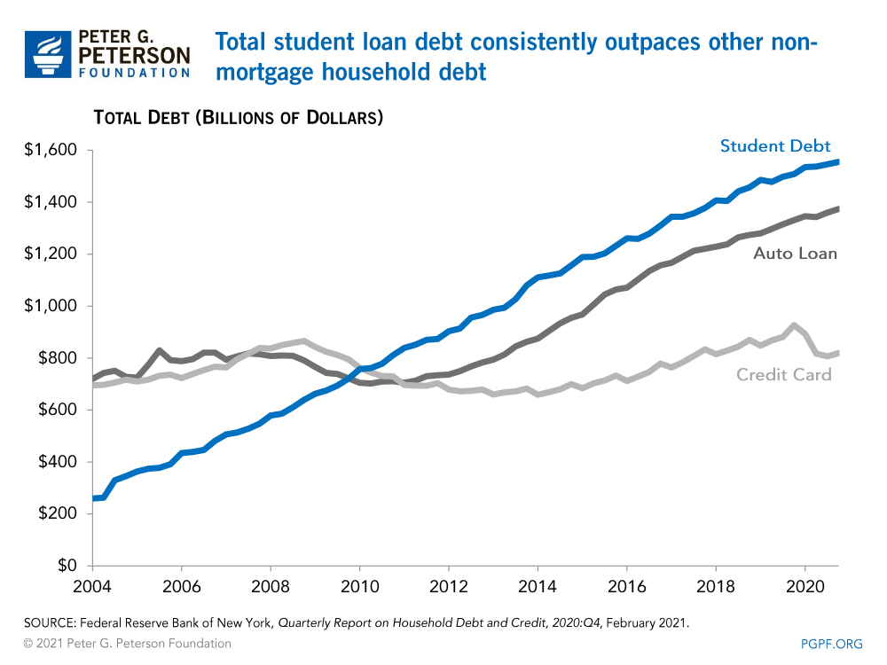 new-documentary-borrowed-future-exposes-student-loan-crisis-daily