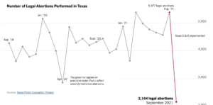Texas Abortion Chart