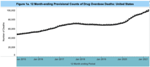 Drug Chart