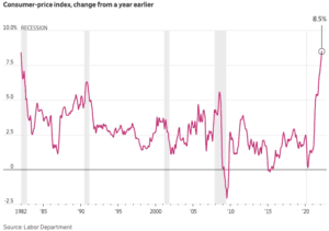 Inflation Chart