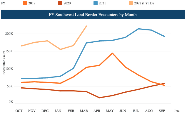 Border Chart Graph